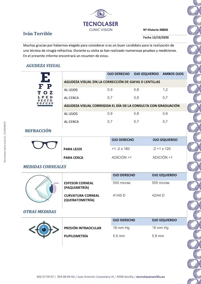 Personalización de mensajes a pacientes, informes, recetas, formularios...