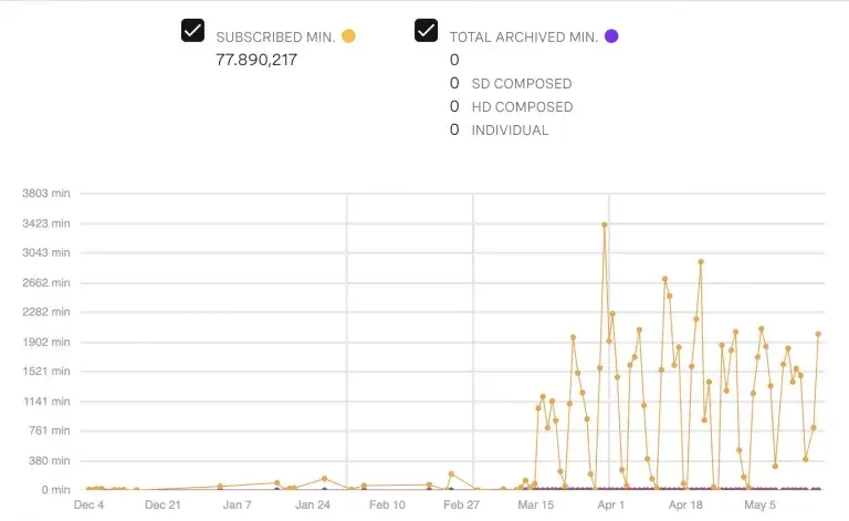 Telemedicina durante la pandemia 2020. Estudio científico Dr. Amado Puentes.