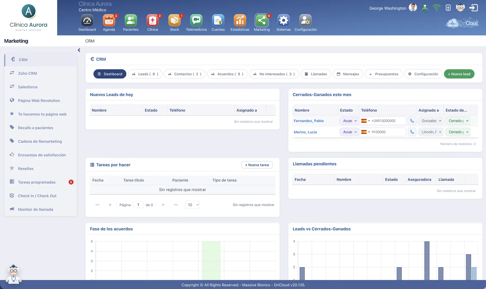 CRM médico de DriCloud con los leads del día, los acuerdos cerrados del mes, las tareas pendientes y la evolución de leads frente a cerrados