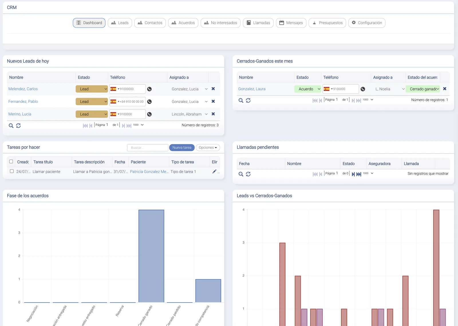 El CRM de DriCloud con los leads del día, tareas, llamadas pendientes y fases de los acuerdos
