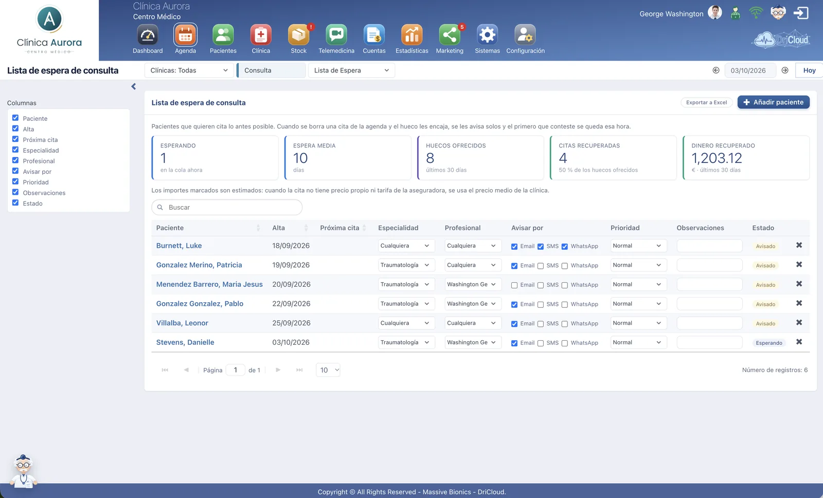 Lista de espera de DriCloud: pacientes en cola, huecos ofrecidos, citas recuperadas y dinero recuperado, con el aviso automatico por email y SMS