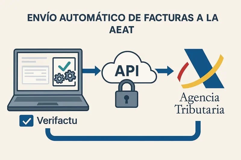 Verifactu y TicketBAI para clinicas y Medicos